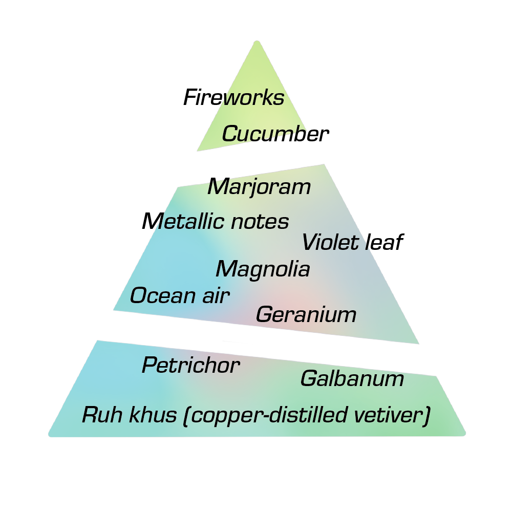 Scent pyramid diagram for Janus Eau de Parfum by Chronotope Perfume