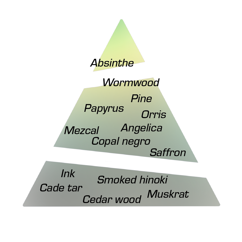 A pyramid form in green hues labeled with the names of scents included as notes in the perfume Cucurrucu by Chronotope