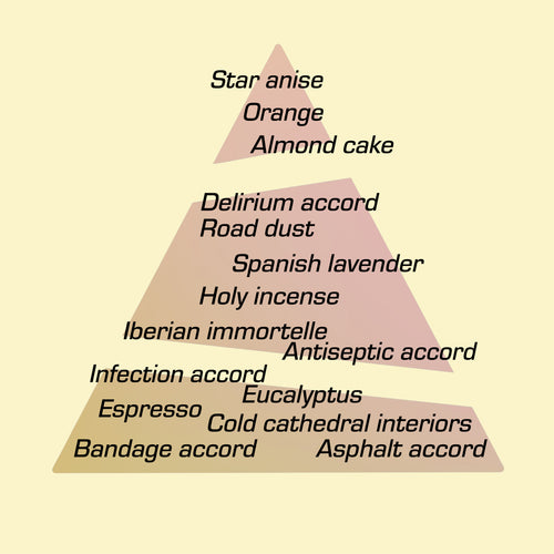 A fragrance pyramid listing the scent notes for Buen Camino Eau de Parfum by Chronotope: bandages, asphalt, espresso, immortelle, lavender, incense, almond cake.