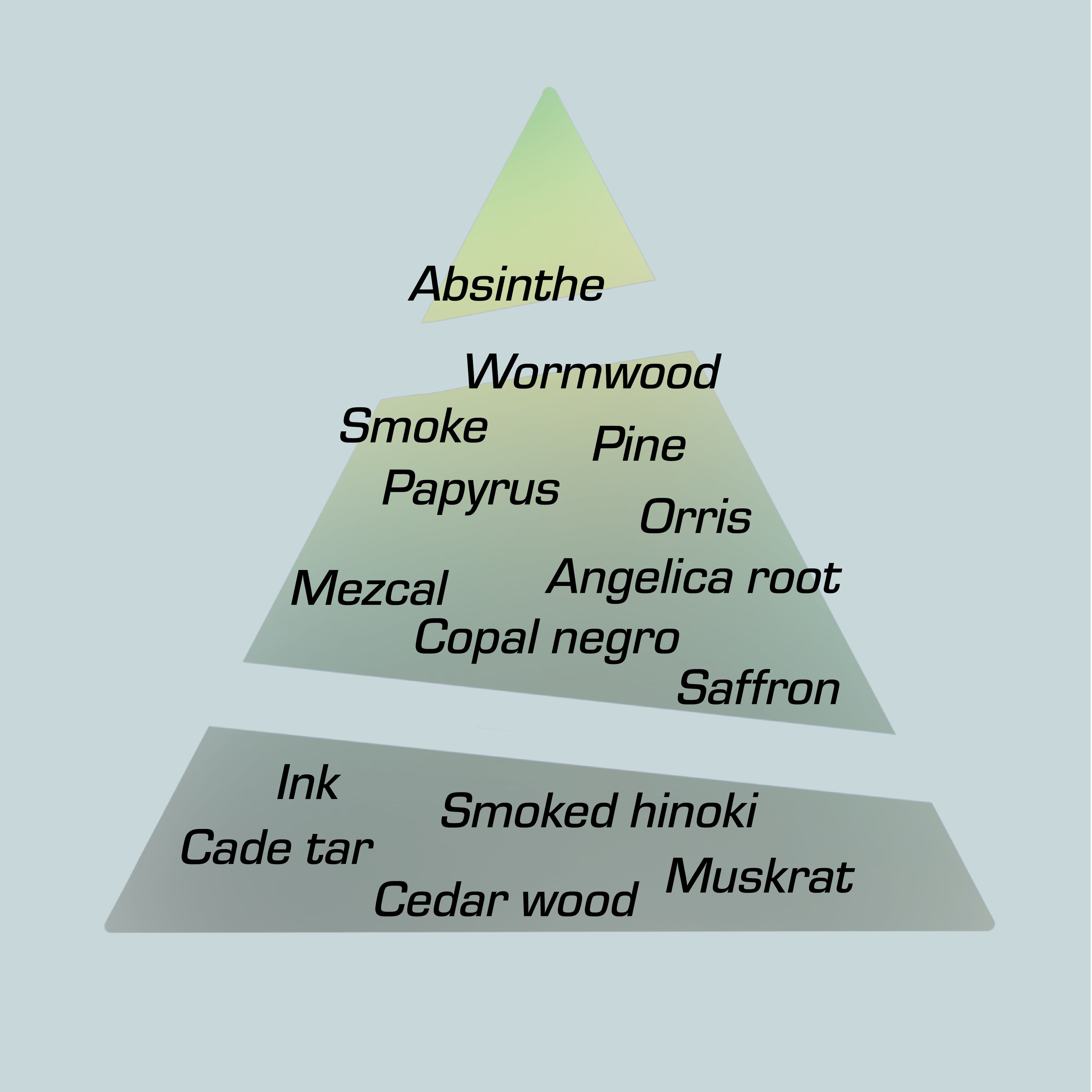 The fragrance pyramid listing of scent notes for Cucurrucucu by Chronotope: smoked hinoki, muskrat, tar, Angelica, mezcal, papyrus, wormwood.