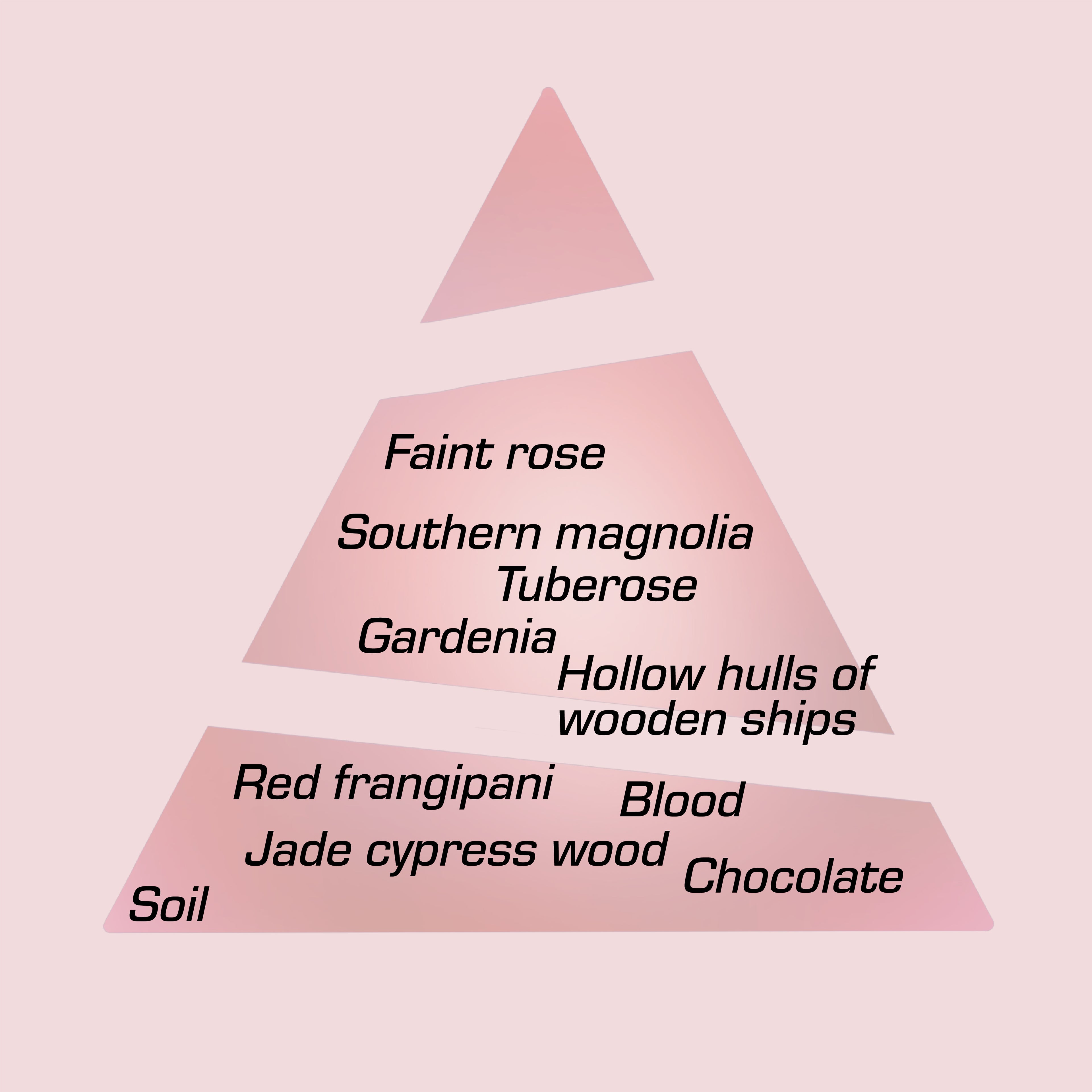 Fragrance pyramid for Silueta EdP by Chronotope Perfume: rose, magnolia, frangipani, chocolate, soil, blood.