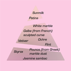 A pyramid listing the scent notes for Caryatis EdP by Chronotope Perfume: styrax, white marble & marble dust, flint, jasmine sambac.