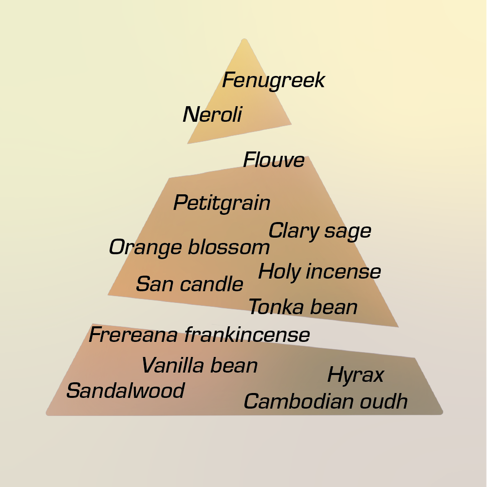 A brightly colored pyramid illustration labeled with scent notes for Chronotope Perfume’s Buen Camino Extrait 