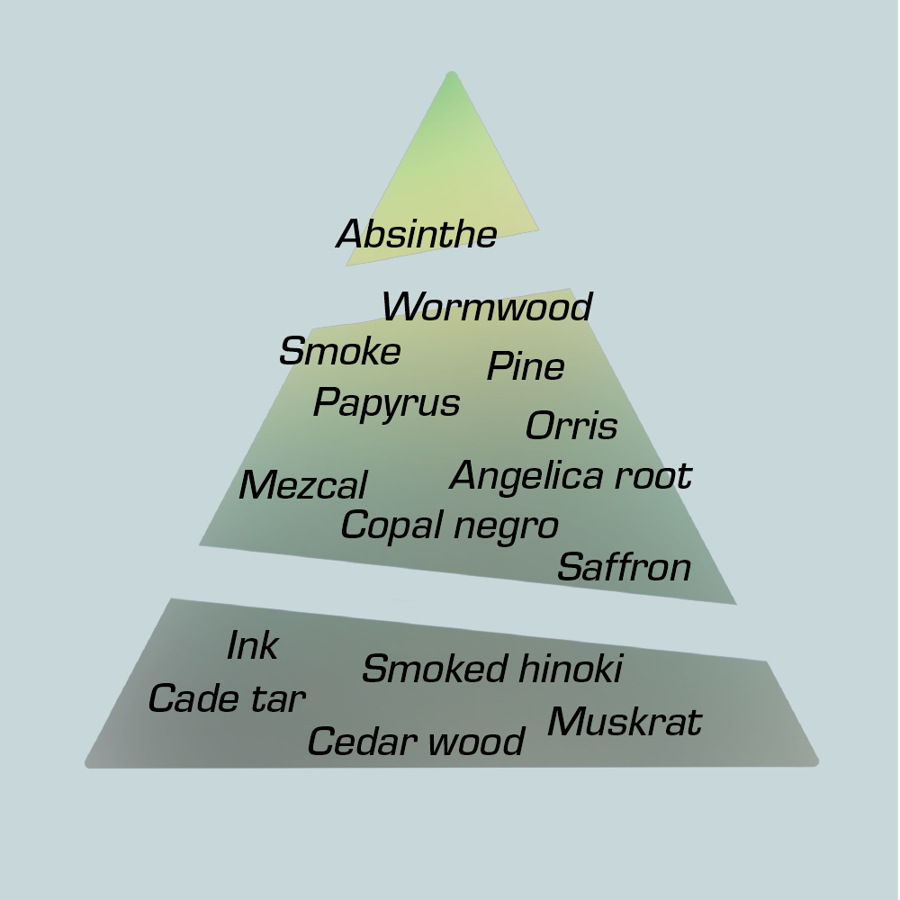 A pyramid form in green hues labeled with the names of scents included as notes in the perfume Cucurrucu by Chronotope 