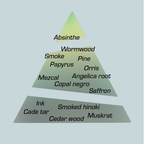 A pyramid form in green hues labeled with the names of scents included as notes in the perfume Cucurrucu by Chronotope 